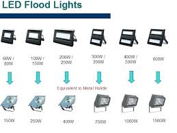 400w Metal Halide Vs Led Ipadscreenrepair Co