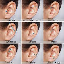Pin On Piercing Orelha