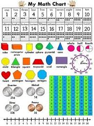 My Math Chart Teacherspayteachers Com Math Charts Math Reference Sheet Learning Math