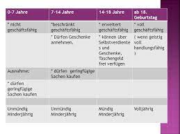 Die geschäftsfähigkeit, dh die fähigkeit sich durch eigenes rechtsgeschäftliches handeln zu verpflichten bzw rechte zu erwerben, hängt grundsätzlich vom alter ab. Die Geschaftsfahigkeit Der Partner Ppt Herunterladen