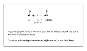 This free percentage calculator computes a number of values involving percentages, including the percentage difference between two given values. Dotted Eighth Note