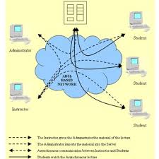 Pdf Asynchronous Remote Learning And Distance Learning The Case Of Master In Business Administration By H O U
