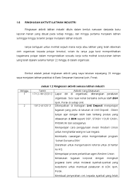 Pelajar boleh mendapatkan buku laporan latihan industri dan membuat cetakan sendiri. Report Trial