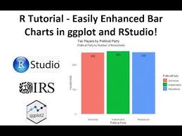 R Tutorial Creating Enhanced Bar Charts In Ggplot And Rstudio In 2020 Bar Chart Business Analysis Data Science