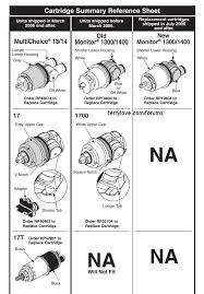 Delta Shower Help Identifying This Showers Cartridge