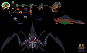 Metroid Evolution Chart Related Keywords Suggestions
