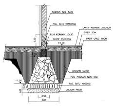Gambar pondasi cakar ayam rumah 2 lantai gumpang regency sumber : Kedalaman Pondasi Rumah Ukuran Cakar Ayam 2 Lantai Content