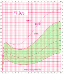 Courbes imc garçons 2018 courbes imc filles 2018 courbes. Courbe De Poids Fille Page 3 Line 17qq Com