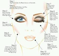 Make Up Application Guide In 2019 Beauty Makeup Makeup