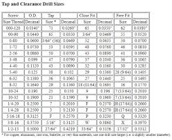 Drill Size For 6 32 Tap Size Hole Size For 6 32 Roll Tap