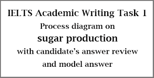 Ielts Academic Writing Task 1 Process Diagram On Sugar