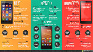 Xiaomi Redmi 1S Features ...