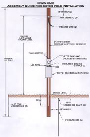 200 amp underground meter base wiring diagram source: Residential Service Requirements Irwin Emc