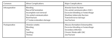 We did not find results for: Prophylactic Antibiotics Do They Prevent Postoperative Complications Following Impacted Third Molar Removal