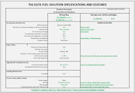 E Series Elite Fueling Solution Group Buy Bmw Forums