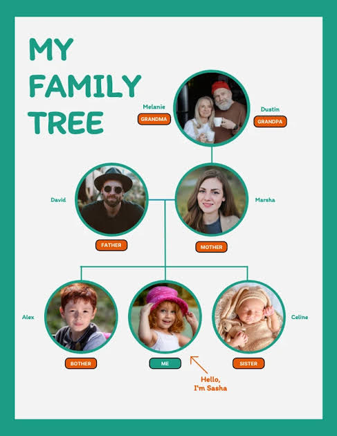 How to Make a Family Tree Diagram (+ Examples) - Venngage Blog
