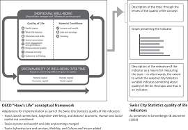 Amateur practices bj skills 10 min. Perspectives On Urban Sustainability Part Iii Sustainability Assessment Of Urban Systems