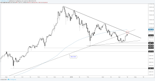 crypto chart analysis litecoin still heavy bitcoin t line