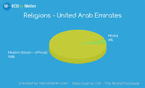 Demographics Of United Arab Emirates