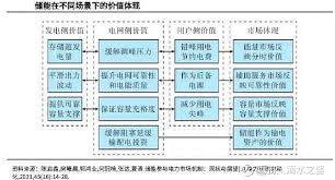 储能行业的未来机会！技术发展方向及公司梳理- 广东博大新能源 ...