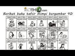 We did not find results for: Buku Tafsir Mimpi Bergambar 4d 0000 0287 Youtube
