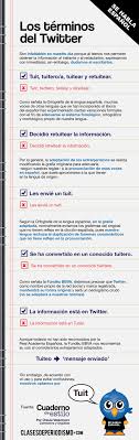 Language Of Twitter En Espanol Infografia Twitter Lenguaje