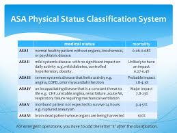 Image result for ASA Physical Status Classification System