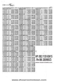 Xi akl / 2 (genap) tahun pelajaran: Paket Kredit Harga Promo Dan Kredit Mobil Nissan Datsun Jakarta