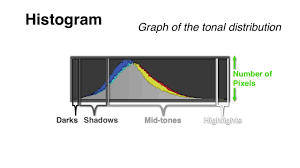 Histograms Explained How A Simple Tool Can Help You Nail