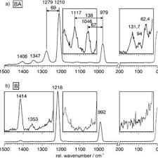 Thousands of companies like you use panjiva to research jl. 72160 Pdfs Review Articles In Ir Spectra