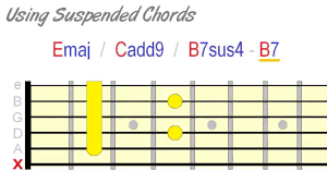 Suspended Guitar Chords How When To Use