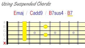 suspended guitar chords how when to use