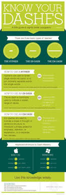 The Hyphen The En Dash And The Em Dash Grammar Punctuation Editing Writing Writing Tips Writing