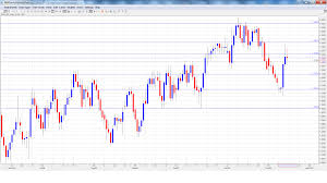 Convert Cad Into Usd Portfolio Protection