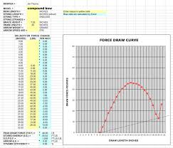 how to make and read a force draw curve part 3 build