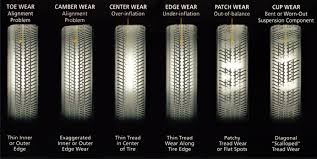 Wear Patterns How Whats Missing Can Help Us See Data Better