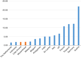 Who Benefits From The High Price Segment In Commodity Markets Emerald Insight