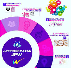 Direktori kakitangan kementerian pengangkutan mengikut bahagian. Berikut Merupakan Perkhidmatan Yang Boleh Diperolehi Di E Perkhidmatan Jpw 1 Pendaftaran Ibu Tunggal 2 Perkhidmatan Kaunseling 3 Pendaftaran Sukarelawan Komuniti Perwani 4 Bantuan Khas Perbendaharaan 5 Direktori Kementerian Pembangunan Wanita