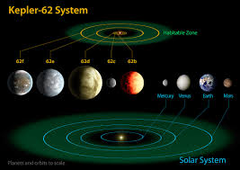 Kepler 62f Wikipedia