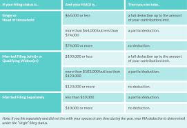 Iras Demystified Roth Iras Traditional Iras 401ks