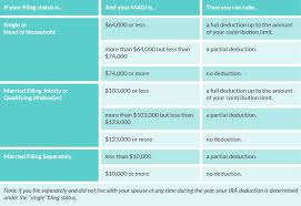 iras demystified roth iras traditional iras 401ks