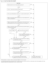 publication 503 2018 child and dependent care expenses