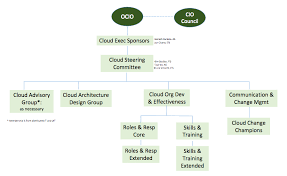 Abiding Organization Chart Program 2019