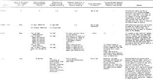 Below shows the current exchange rate of the currency pairs updated every 1 minutes and their exchange rates history graph. Foreign Exchange Risk Regulation In Imf Working Papers Volume 1994 Issue 141 1994