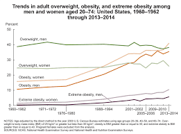 Overweight Obesity Statistics Niddk