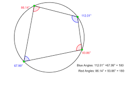 So far, you've learned about angles in circles, thales' theorem, and the inscribed angle theorem. Inscribed Quadrilateral S Angles Relationships Aps Geogebra