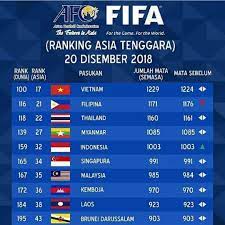 Maybe you would like to learn more about one of these? Ranking Fifa Indonesia Naik Netizen Kok Bisa Herald Makassar