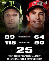 Grand chelem for Marc at Aragon GP, pole position, fast lap, victory.  Simply the best!