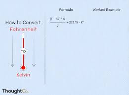 Temperature Conversion Formulas