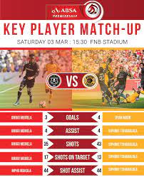 South african news | online news | the south african Soweto Derby Key Players Sport